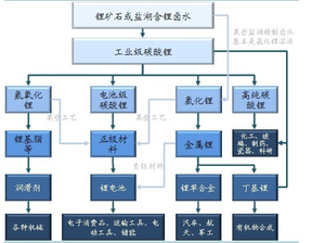 Chinese lithium metal- YuanfarChemicals.png
