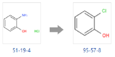 2 propiedades físicas y químicas de clorofenol